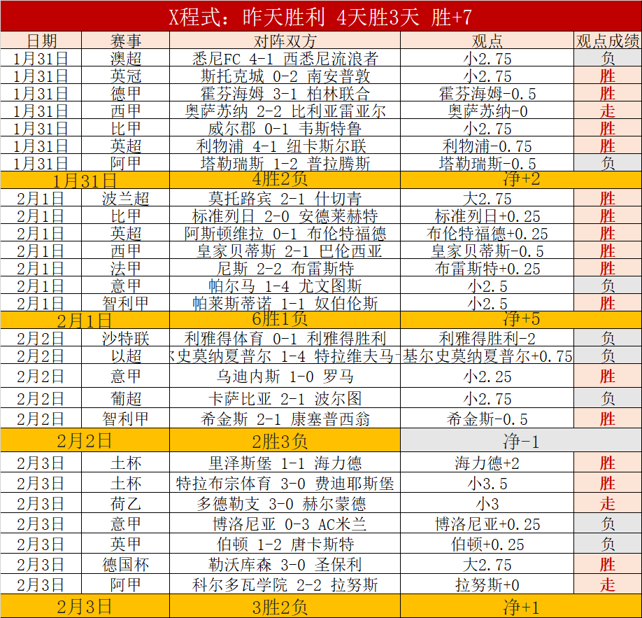 英超联赛积,分榜排名,宾果彩票,中国体彩,中国竞猜官网,中国体育竞猜平台,中国足球宾果彩票网