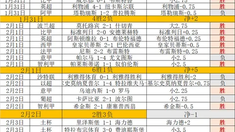 英超联赛积分榜排名